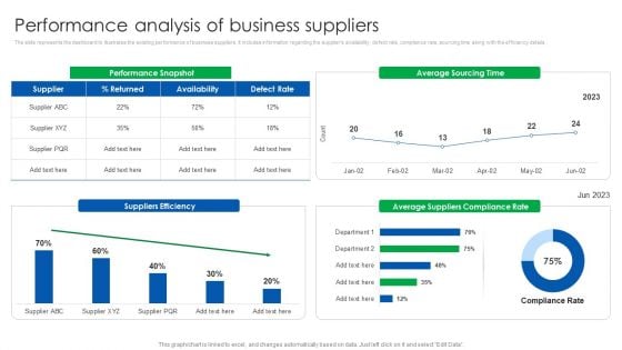 Vendor Relationship Management Strategic Plan Performance Analysis Of Business Suppliers Designs PDF