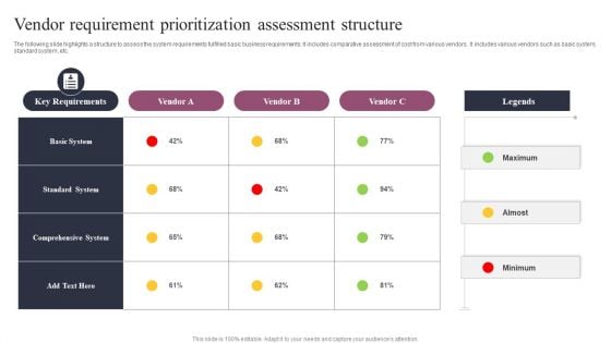 Vendor Requirement Prioritization Assessment Structure Rules PDF