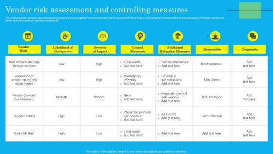 Vendor Risk Assessment And Controlling Measures Infographics PDF