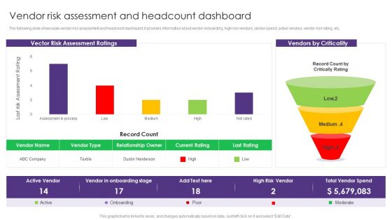 Vendor Risk Assessment And Headcount Dashboard Vendor Management System Deployment Elements PDF