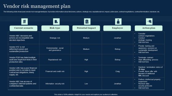 Vendor Risk Management Plan Effective Vendor Management For Enhancing Inspiration PDF