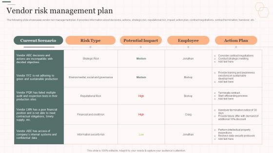 Vendor Risk Management Plan Vendor Management Strategies Icons PDF