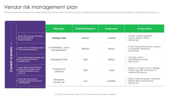 Vendor Risk Management Plan Vendor Management System Deployment Icons PDF