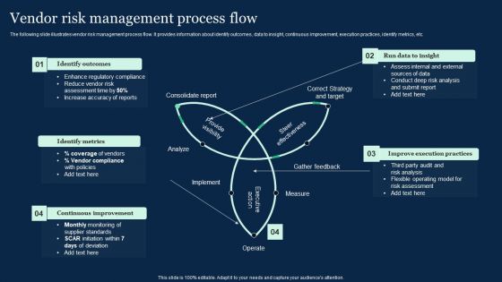 Vendor Risk Management Process Flow Effective Vendor Management For Enhancing Inspiration PDF