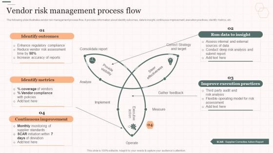 Vendor Risk Management Process Flow Vendor Management Strategies Introduction PDF Vendor Risk Management Process Flow Vendor Management Strategies Introduction PDF