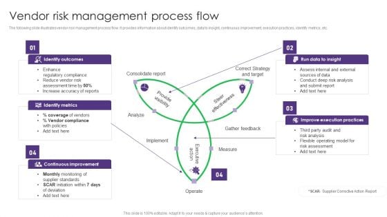 Vendor Risk Management Process Flow Vendor Management System Deployment Template PDF