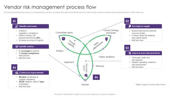 Vendor Risk Management Process Flow Vendor Management System Deployment Template PDF Vendor Risk Management Process Flow Vendor Management System Deployment Template PDF