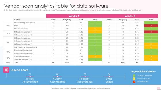 Vendor Scan Analytics Table For Data Software Business Analysis Modification Toolkit Sample PDF