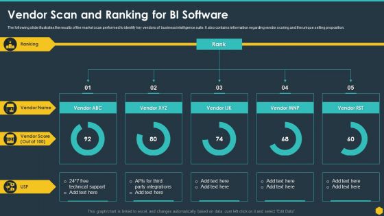 Vendor Scan And Ranking For BI Software BI Transformation Toolset Guidelines PDF
