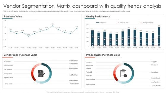 Vendor Segmentation Matrix Dashboard With Quality Trends Analysis Ppt Model Rules PDF