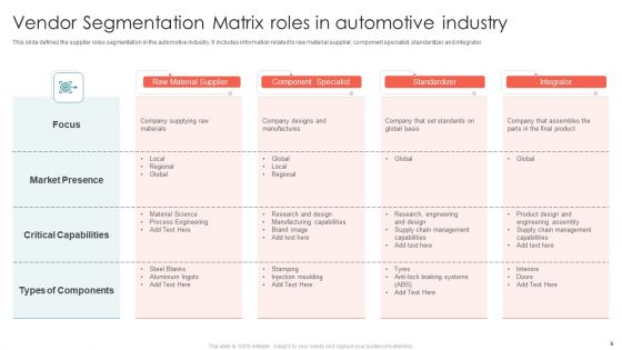 Vendor Segmentation Matrix Ppt PowerPoint Presentation Complete Deck With Slides