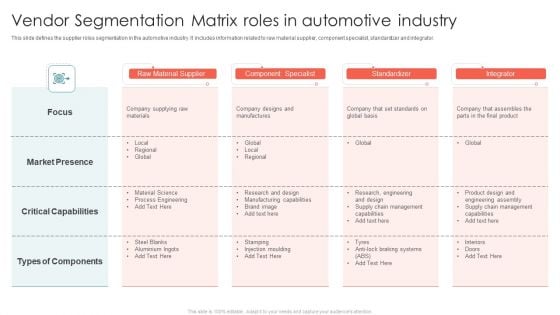 Vendor Segmentation Matrix Roles In Automotive Industry Ppt Professional Show PDF