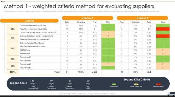 Vendor Selection And Evaluation Techniques Method 1 Weighted Criteria Method Graphics PDF