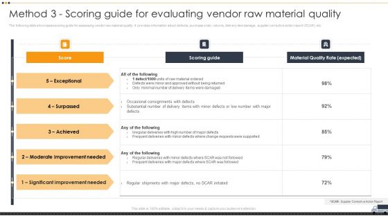 Vendor Selection And Evaluation Techniques Method 3 Scoring Guide For Evaluating Themes PDF