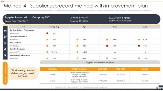 Vendor Selection And Evaluation Techniques Method 4 Supplier Scorecard Method Inspiration PDF