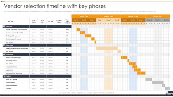 Vendor Selection And Evaluation Techniques Vendor Selection Timeline With Key Structure PDF