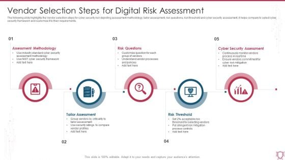 Vendor Selection Steps For Digital Risk Assessment Ppt Visual Aids Show PDF