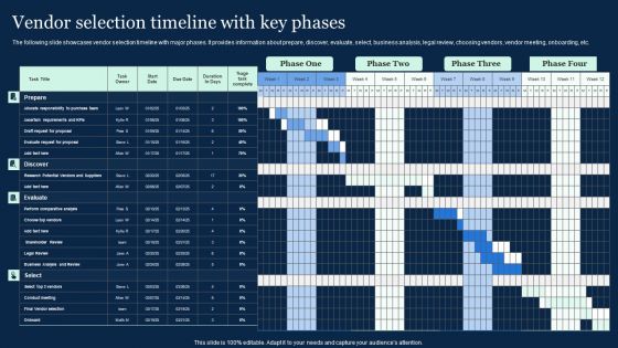 Vendor Selection Timeline With Key Phases Effective Vendor Management For Enhancing Structure PDF