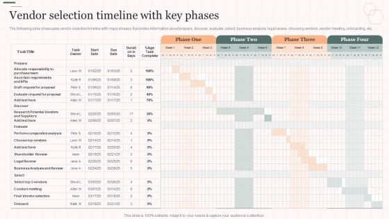 Vendor Selection Timeline With Key Phases Vendor Management Strategies Professional PDF