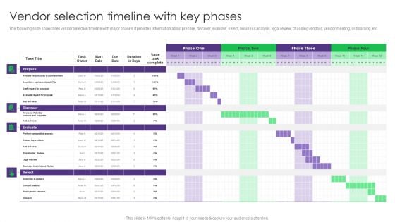 Vendor Selection Timeline With Key Phases Vendor Management System Deployment Formats PDF