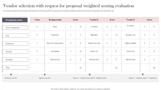 Vendor Selection With Request For Proposal Weighted Scoring Evaluation Infographics PDF