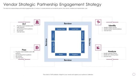 Vendor Strategic Partnership Engagement Strategy Ppt PowerPoint Presentation File Inspiration PDF Vendor Strategic Partnership Engagement Strategy Ppt PowerPoint Presentation File Inspiration PDF