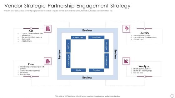 Vendor Strategic Partnership Engagement Strategy Ppt PowerPoint Presentation File Inspiration PDF