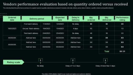 Vendors Performance Evaluation Based On Quantity Ordered Versus Received Download PDF