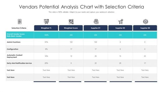 Vendors Potential Analysis Chart With Selection Criteria Ppt PowerPoint Presentation Layouts Clipart Images PDF Vendors Potential Analysis Chart With Selection Criteria Ppt PowerPoint Presentation Layouts Clipart Images PDF