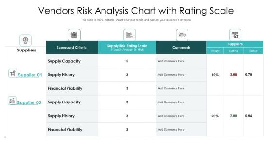 Vendors Risk Analysis Chart With Rating Scale Ppt PowerPoint Presentation Styles Show PDF