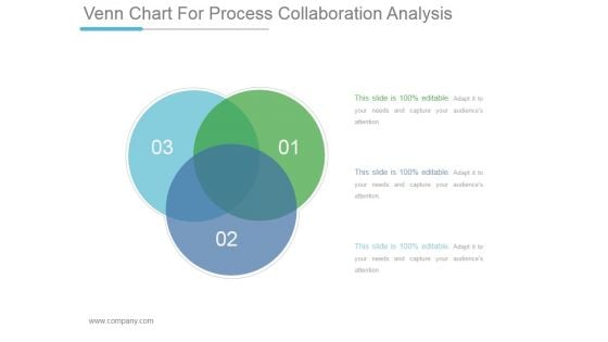 Venn Chart For Process Collaboration Analysis Ppt PowerPoint Presentation Summary