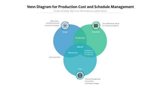 Venn Diagram For Production Cost And Schedule Management Ppt PowerPoint Presentation Infographics Smartart PDF