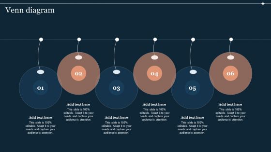 Venn Diagram Guide To Develop And Estimate Brand Value Ideas PDF