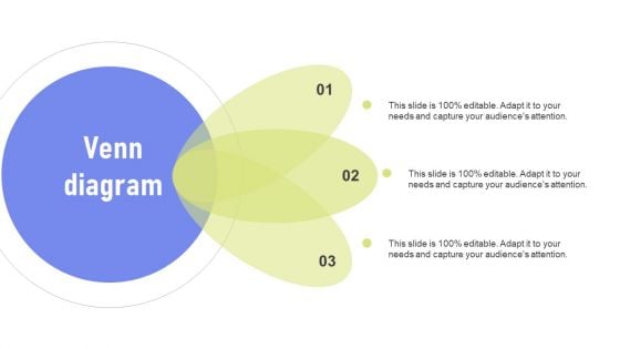 Venn Diagram Guide To Online Marketing Collateral For Goods And Services Advertising Infographics PDF