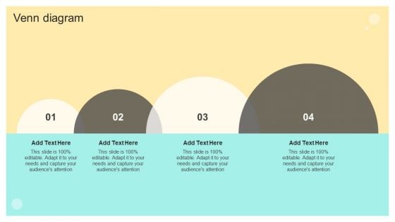 Venn Diagram Online And Offline Brand Promotion Techniques Mockup PDF