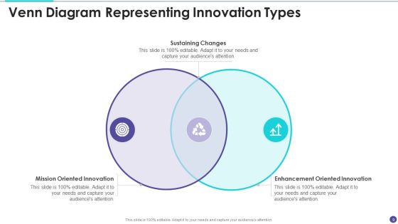 Venn Diagram Ppt PowerPoint Presentation Complete With Slides Slide09