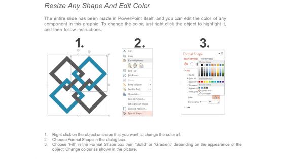 Venn Diagram Showing Three Branding Elements Ppt PowerPoint Presentation Slides Ideas