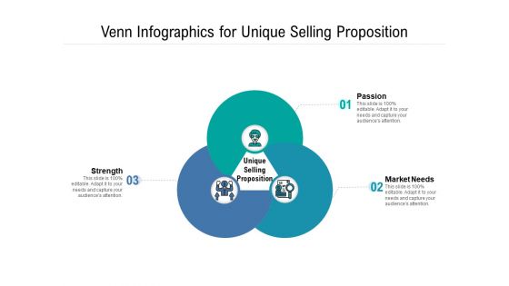 Venn Infographics For Unique Selling Proposition Ppt PowerPoint Presentation File Vector PDF