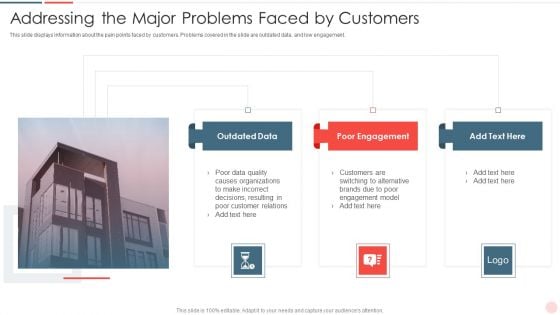 Venture Capital Fund Addressing The Major Problems Faced By Customers Demonstration PDF