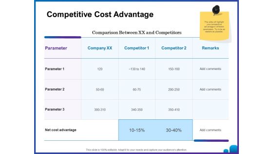 Venture Capital Funding For Firms Competitive Cost Advantage Ppt Layouts Introduction PDF
