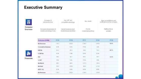 Venture Capital Funding For Firms Executive Summary Ppt Inspiration Layouts PDF