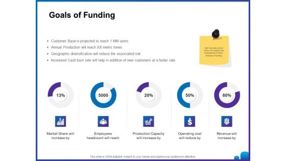 Venture Capital Funding For Firms Goals Of Funding Ppt Styles Images PDF