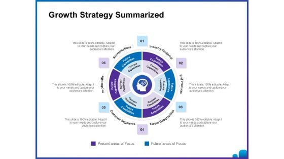 Venture Capital Funding For Firms Growth Strategy Summarized Ppt Infographic Template Objects PDF