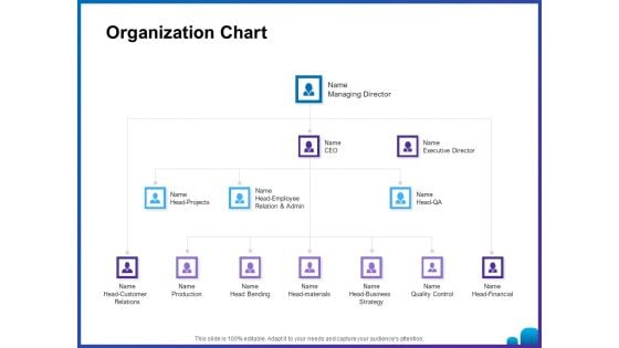 Venture Capital Funding For Firms Organization Chart Ppt Professional Objects PDF