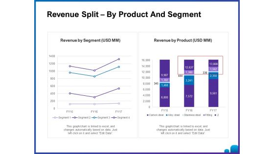 Venture Capital Funding For Firms Revenue Split By Product And Segment Ppt Infographics Elements PDF