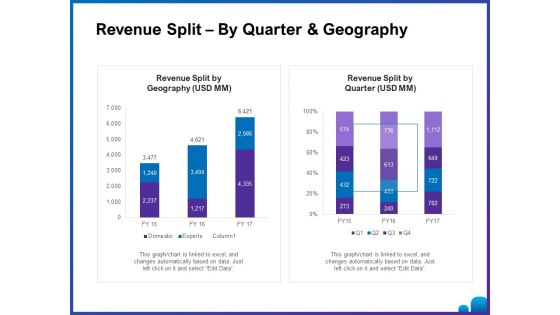 Venture Capital Funding For Firms Revenue Split By Quarter And Geography Ppt Styles Inspiration PDF