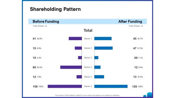 Venture Capital Funding For Firms Shareholding Pattern Ppt Outline Examples PDF