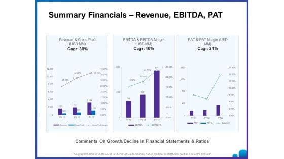 Venture Capital Funding For Firms Summary Financials Revenue Ebitda Pat Ppt Gallery Graphics PDF