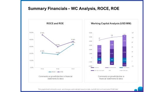 Venture Capital Funding For Firms Summary Financials Wc Analysis Roce Roe Ppt Inspiration Samples PDF