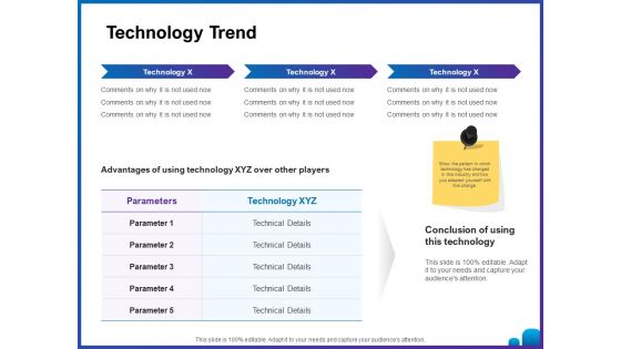 Venture Capital Funding For Firms Technology Trend Ppt Summary Slide Download PDF